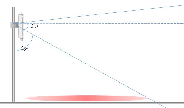 How To Thoose The Type of WIFI AP Antenna 4