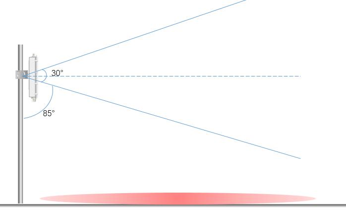 How to Choose The Type of WIFI AP Antenna 5