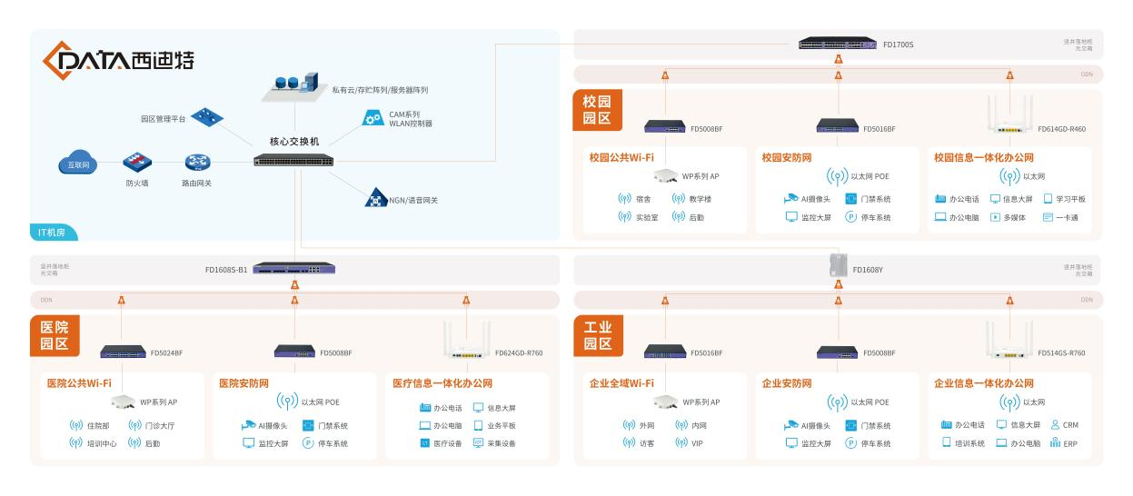 拓扑图.png